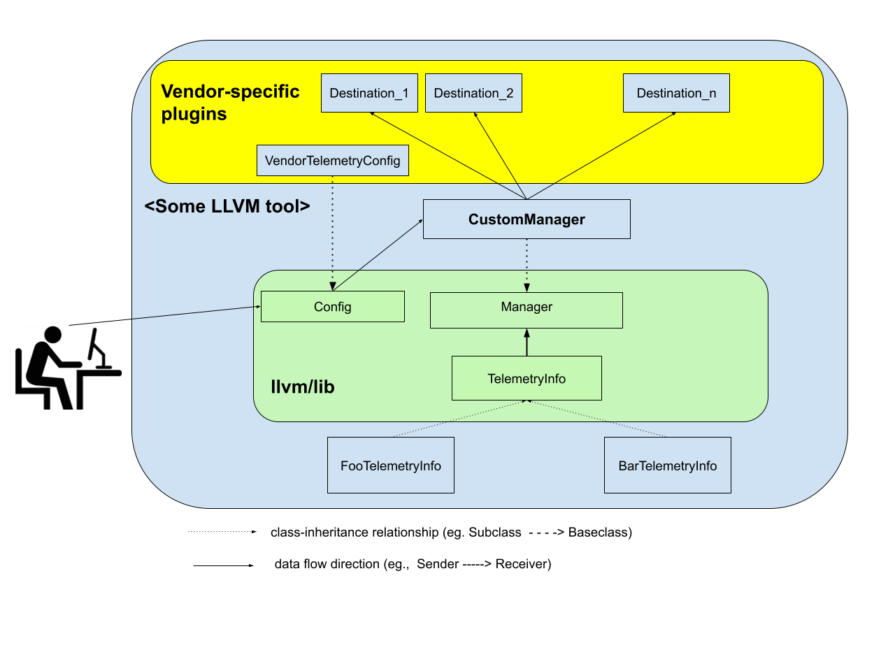 _images/llvm_telemetry_design.png